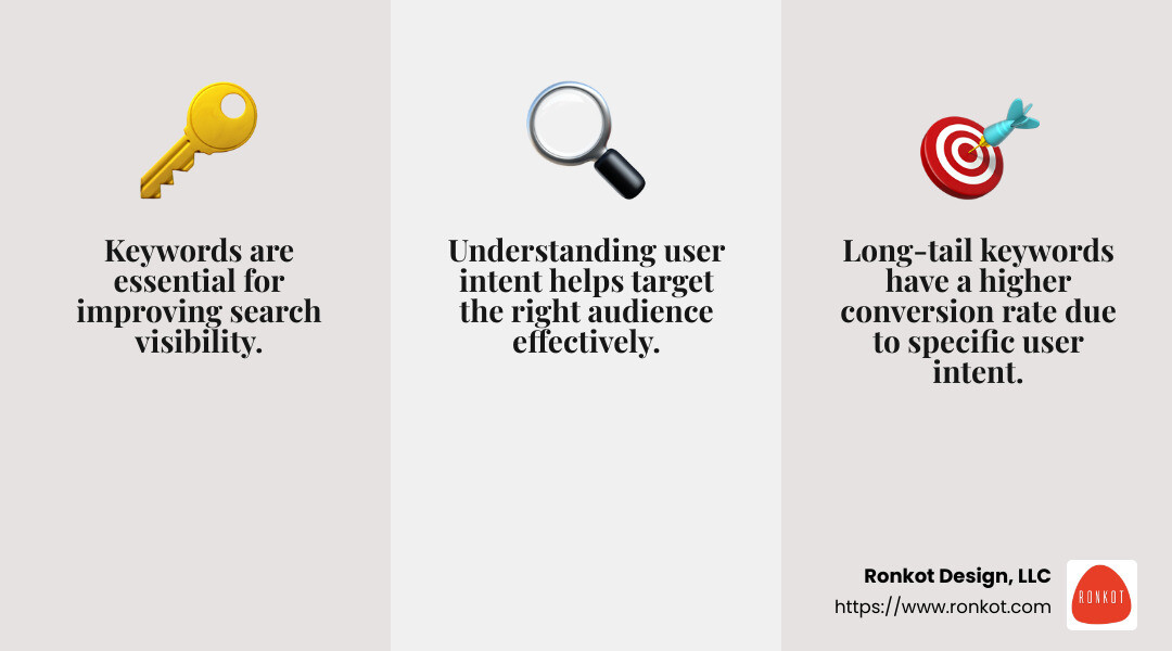Understanding user intent is crucial for targeting the right keywords - keywords for contractors infographic 3_facts_emoji_grey