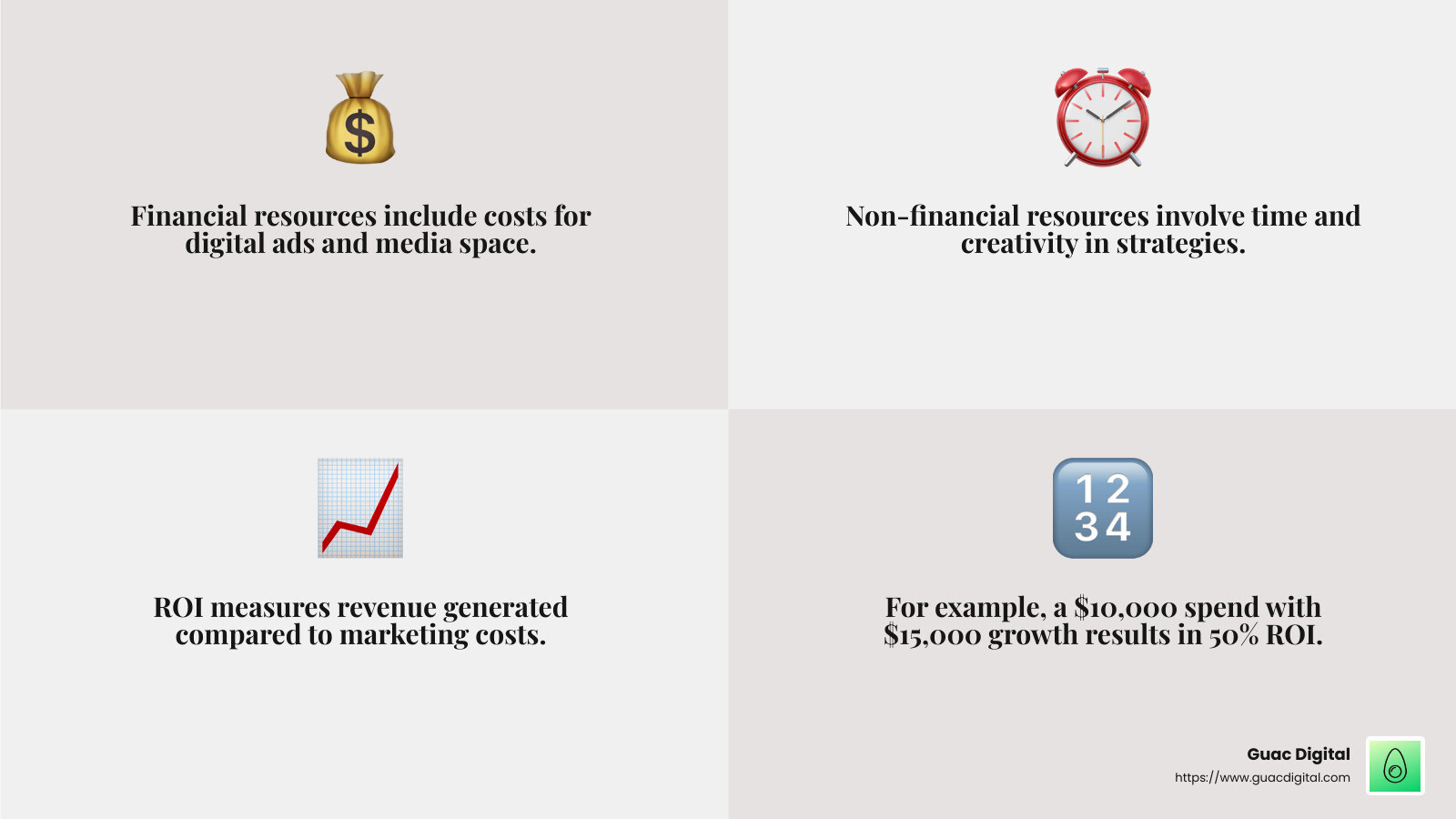 ROI Calculation Example - marketing investment infographic 4_facts_emoji_grey