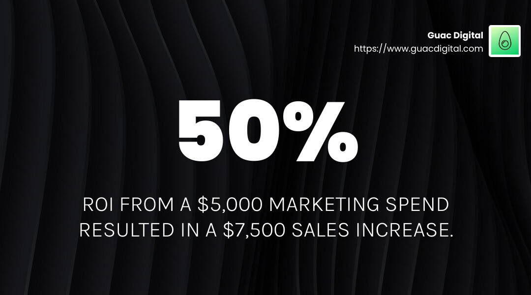 Example ROI Calculation - marketing investment infographic simple-stat-landscape-dark