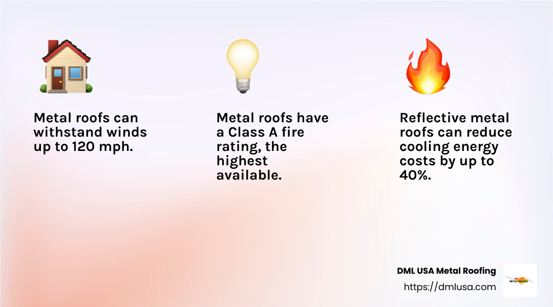 Metal roofing durability and energy efficiency infographic - metal roofing materials near me infographic 3_facts_emoji_light-gradient