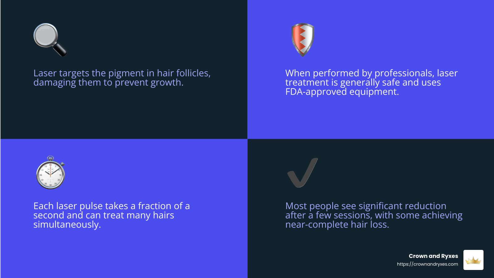 Laser hair removal effectiveness - best hair laser treatment near me infographic 4_facts_emoji_blue