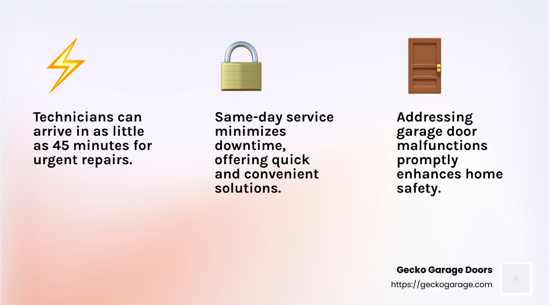 Quick response and safety are top priorities in same-day garage door repair services - Same-day garage door repair Phoenix infographic 3_facts_emoji_light-gradient