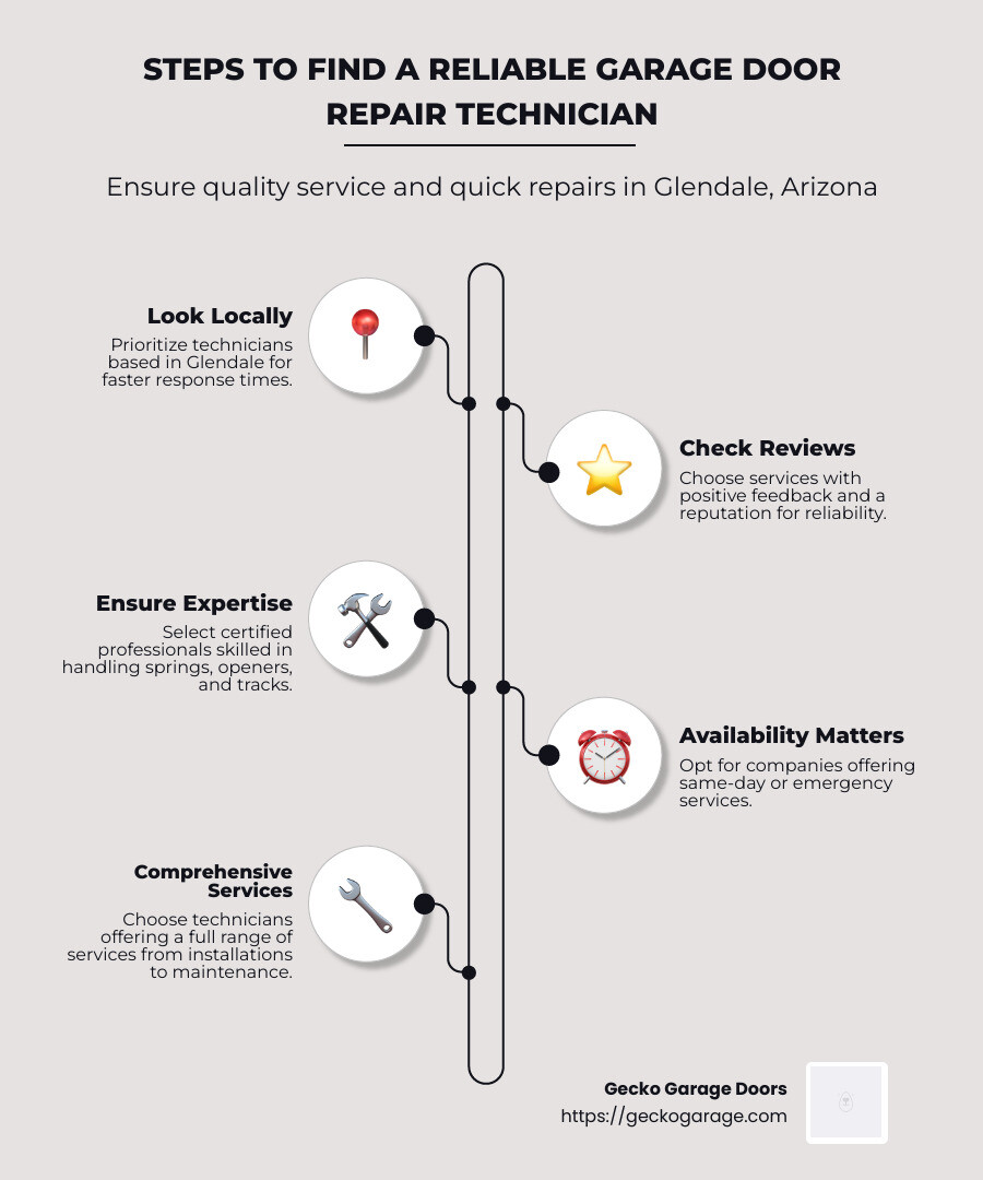 Steps to Find a Reliable Garage Door Repair Technician - garage door repair technician in glendale arizona infographic infographic-line-5-steps-neat_beige