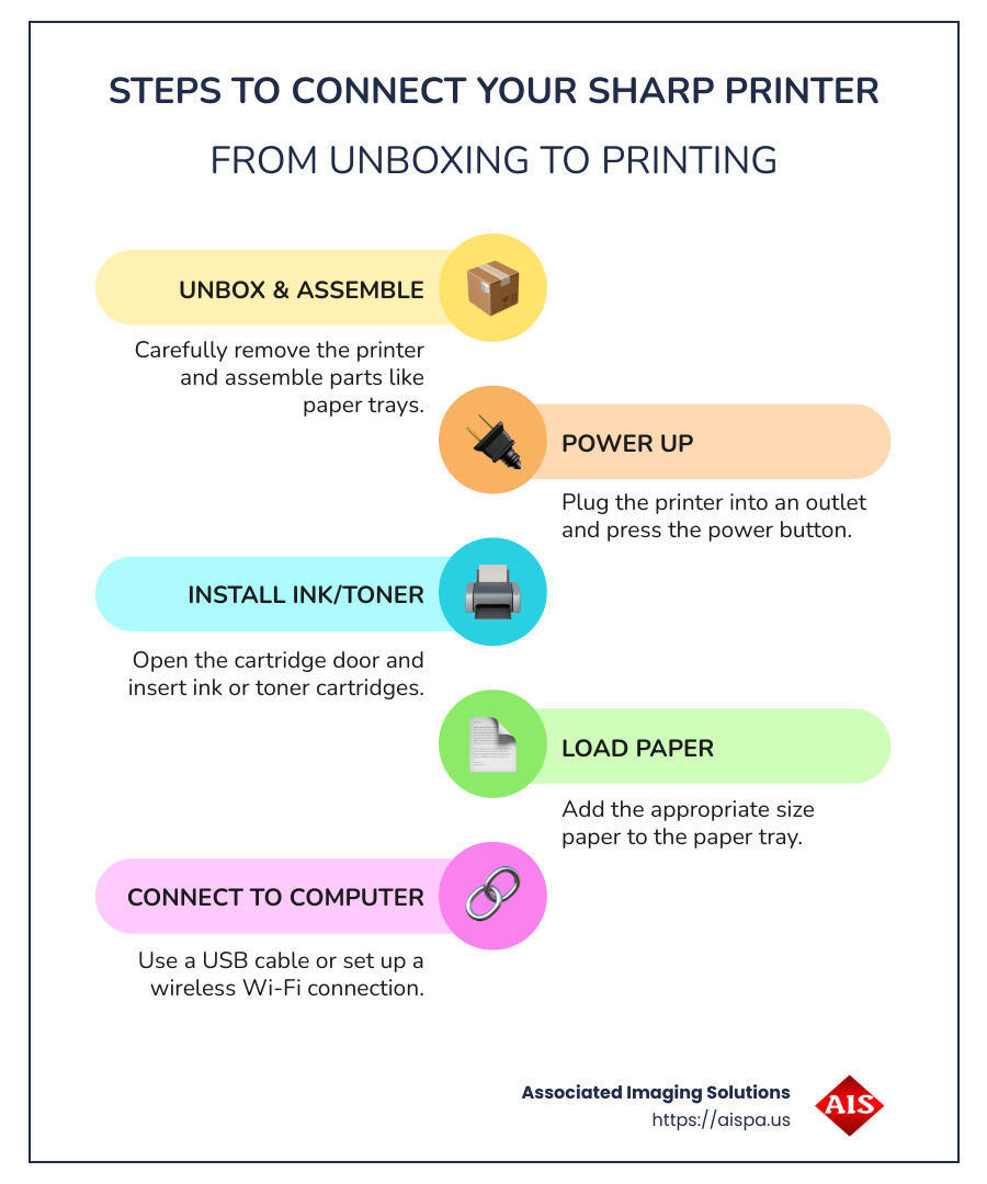 printer setup infographic - how to connect sharp printer to computer infographic infographic-line-5-steps-colors