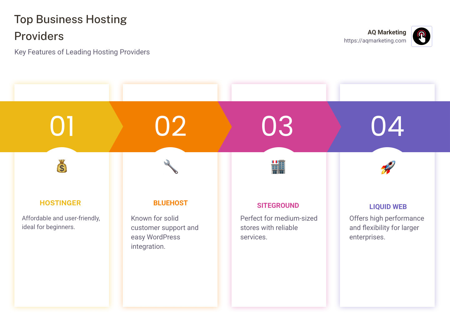 Comprehensive infographic on best business hosting providers including features, pricing, and target audience - best business hosting infographic pillar-4-steps Comprehensive infographic on best business hosting providers including features, pricing, and target audience - best business hosting infographic pillar-4-steps
