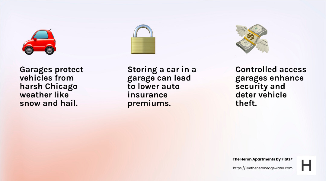 Insurance deduction benefits - Chicago apartments with garages infographic 3_facts_emoji_light-gradient