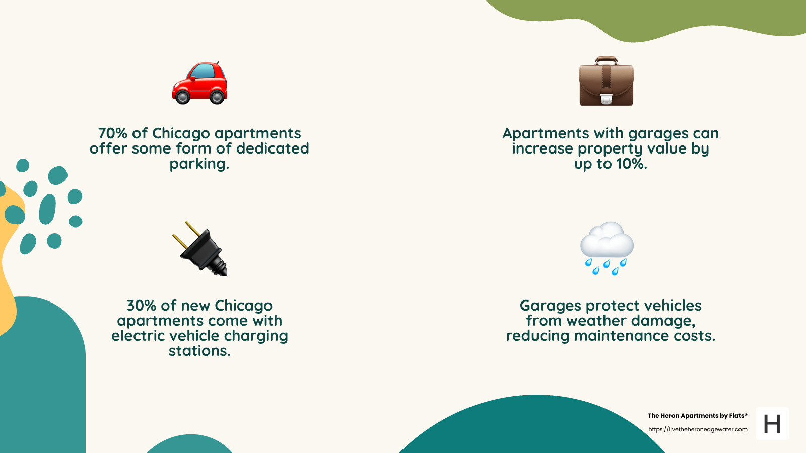 Increased demand for garages in urban areas - Chicago apartments with garages infographic 4_facts_emoji_nature
