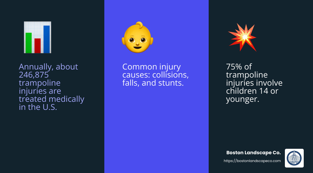 Quote about trampoline safety from a pediatric expert - safe trampoline infographic 3_facts_emoji_blue