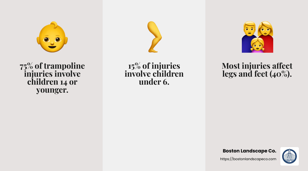 Trampoline injury statistics - safe trampoline infographic 3_facts_emoji_grey