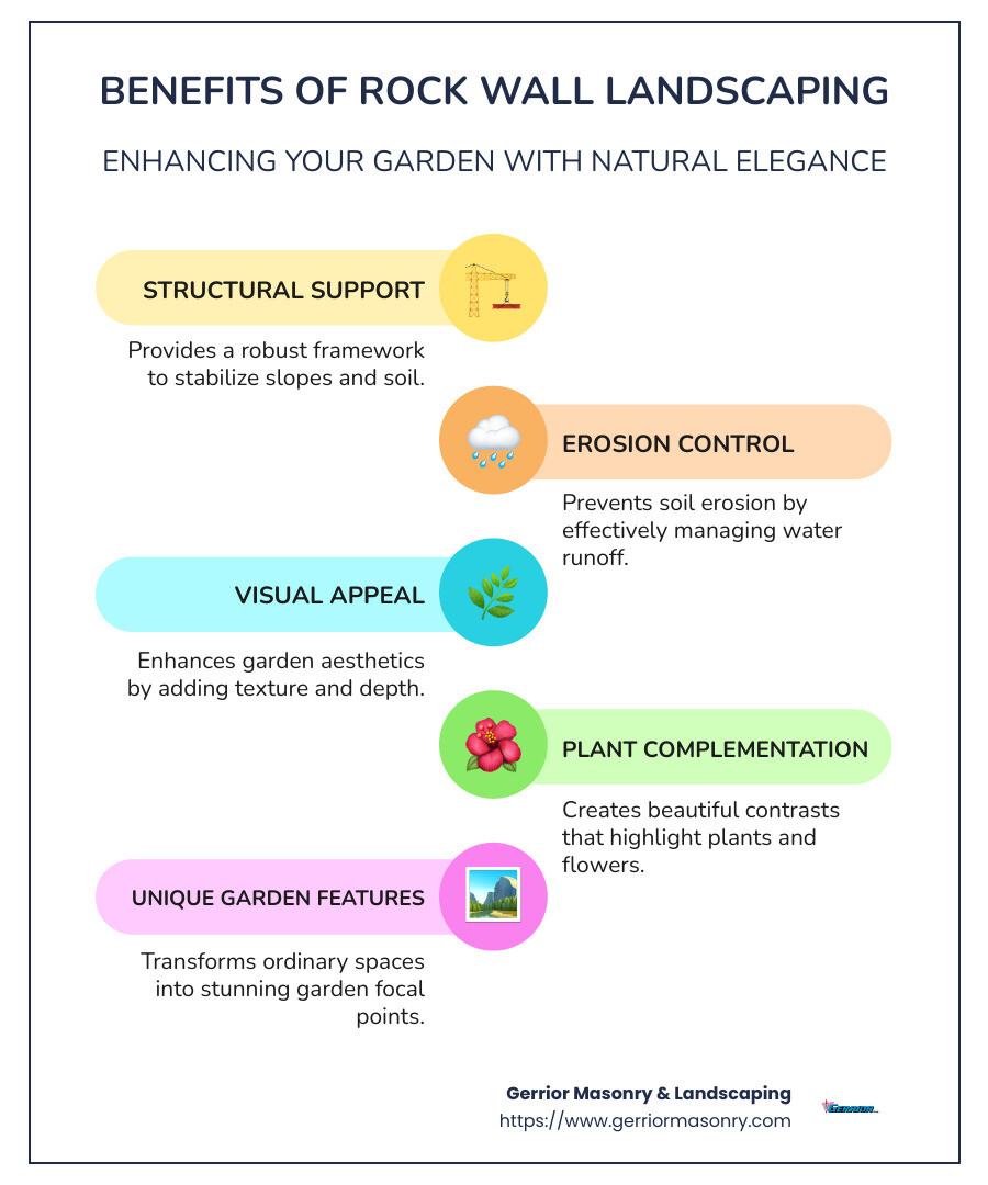 Benefits of rock wall landscaping: structural support, erosion control, visual appeal, plant complementation, unique garden features - Rock wall landscaping infographic infographic-line-5-steps-colors