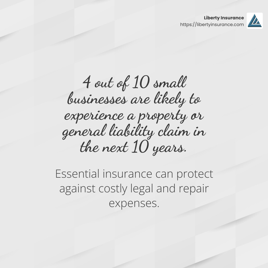 81e38943ad77c5a503e8fbc2a917ba3b18efd0b3 From A to Z: Types of Business Insurance You Need Discover essential and specialized types of business insurance to protect your assets. Customize coverage for your unique needs today! Stat: Small business claims likelihood - types of business insurance infographic simple-stat-light
