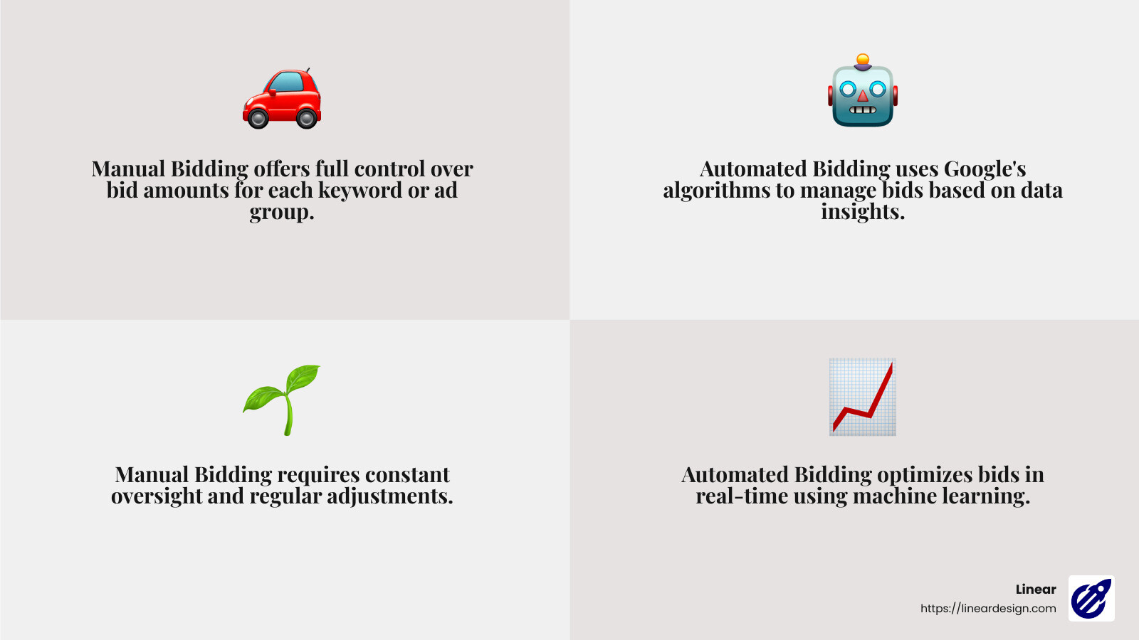 Smart Bidding: Google’s AI at Work - bid strategy google ads infographic 4_facts_emoji_grey
