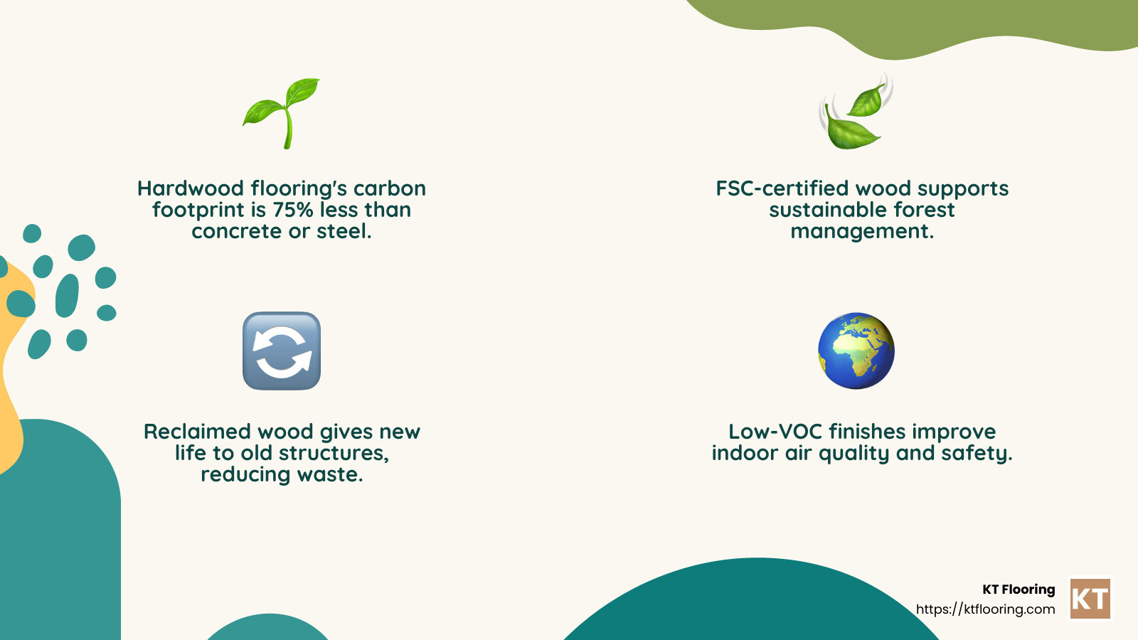 Low energy production: Hardwood's carbon footprint is 75% less than concrete or steel. - environmentally friendly hardwood flooring infographic 4_facts_emoji_nature