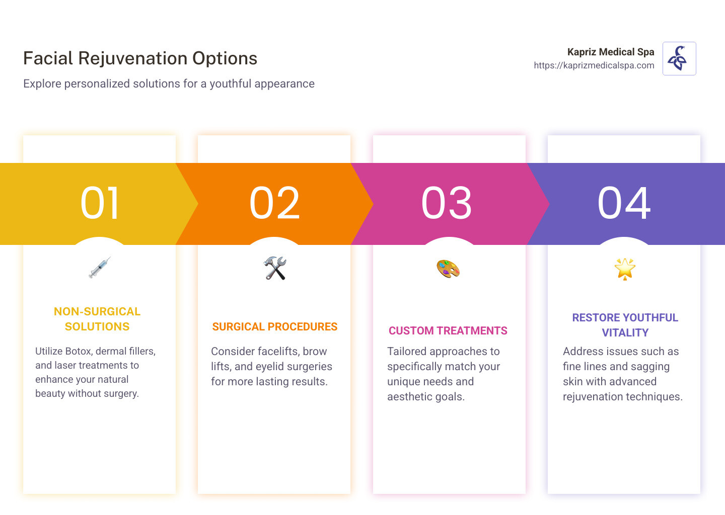 Infographic on facial rejuvenation treatment options and benefits - facial rejuvenation infographic pillar-4-steps
