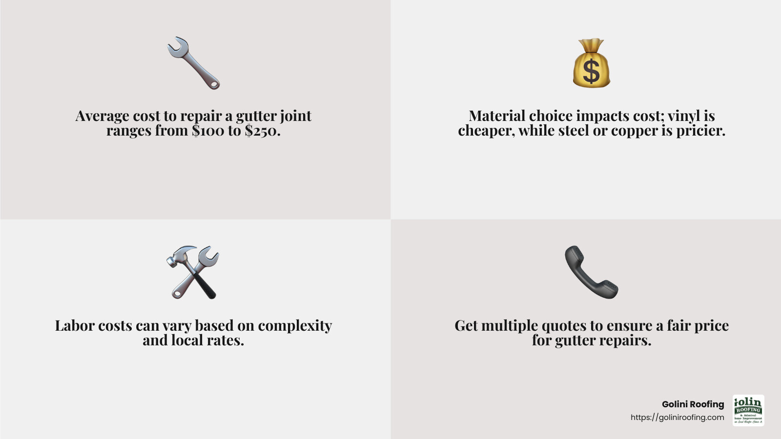 Gutter repair cost breakdown - gutter repair services near me infographic 4_facts_emoji_grey