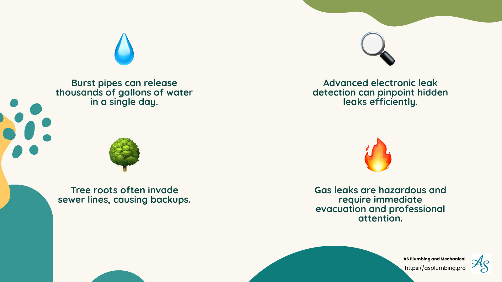 Gas leaks require immediate attention to prevent fire and health risks. - Emergency plumbing Upland infographic 4_facts_emoji_nature