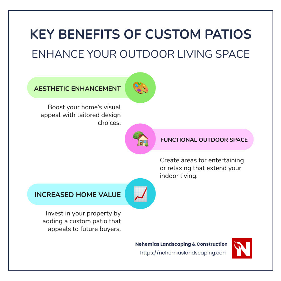 Infographic: Key Benefits of Custom Patios – Aesthetic Improvement, Functional Outdoor Space, Increased Home Value, Personalized Design - custom patios infographic infographic-line-3-steps-colors
