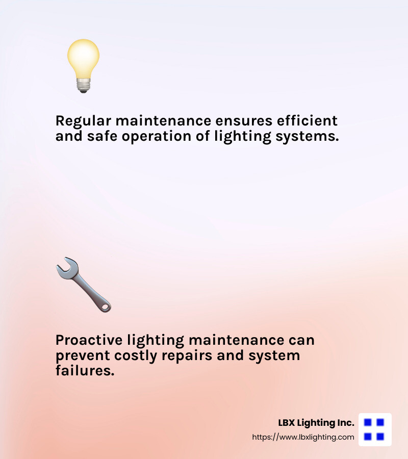 Expert maintenance solutions - Houston commercial lighting services infographic 2_facts_emoji_light-gradient