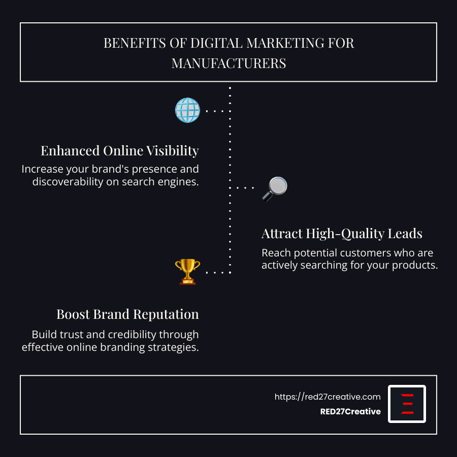 Digital Marketing for Manufacturers: From Zero to Hero • Digital marketing for manufacturers • RED27Creative Infographic showing the benefits of digital marketing for manufacturers: online visibility, lead generation, brand reputation improvement, and conversion tracking - Digital marketing for manufacturers infographic infographic-line-3-steps-dark