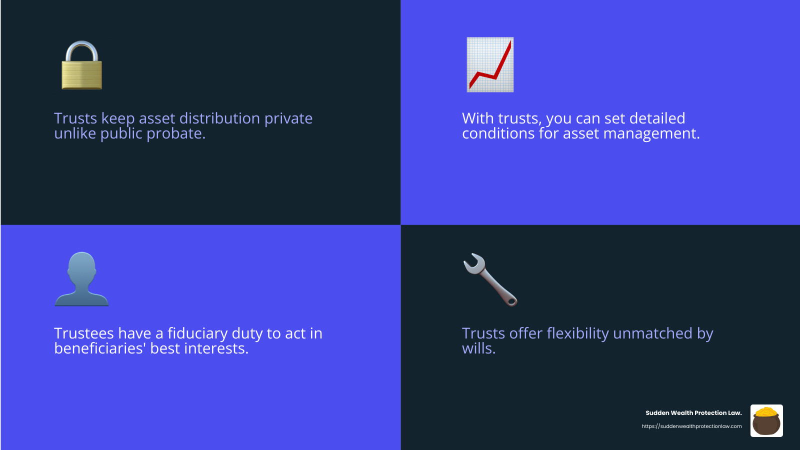Trustee Responsibilities Infographic - trust vs will vs probate infographic 4_facts_emoji_blue