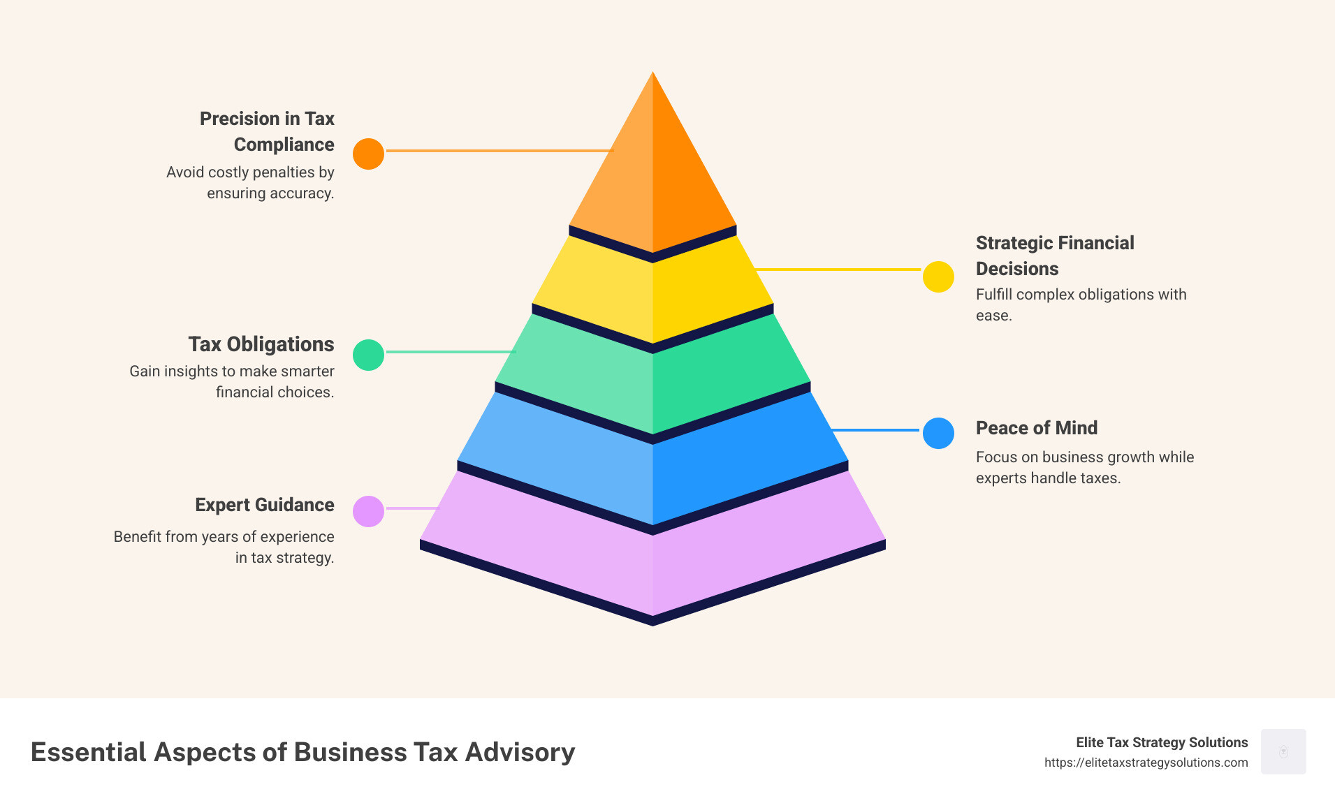 Effective Business Tax Advisory - Business tax advisory infographic pyramid-hierarchy-5-steps