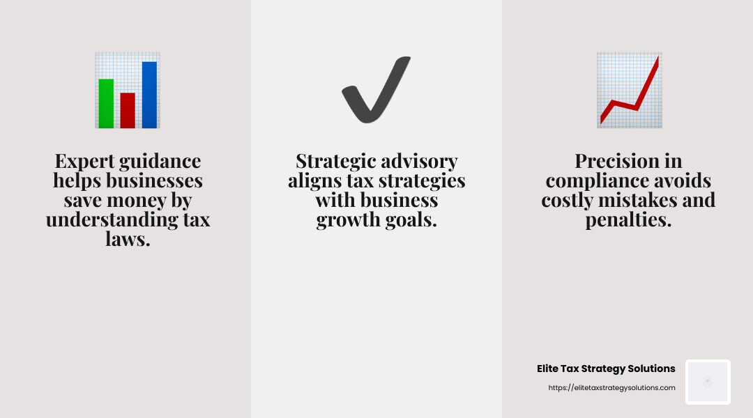 Tax strategy helps businesses thrive by aligning with their goals. - Business tax advisory infographic 3_facts_emoji_grey