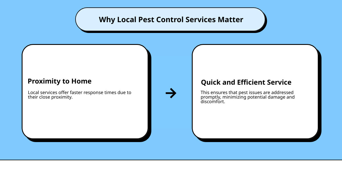 Infographic detailing quick insights on benefits of local pest control services - Local pest control services infographic cause_effect_text