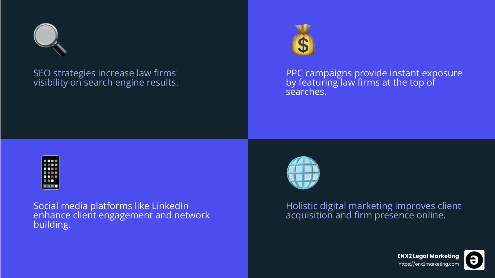 Social media engagement is crucial for law firms - legal marketing consulting infographic 4_facts_emoji_blue