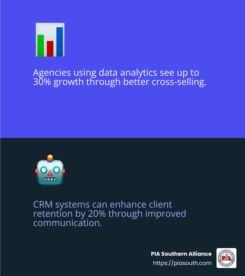 bb28c68eed65fcb3550dadd166f3c84dd23d8ef9 From Good to Great: Success Tips for Insurance Agents Unlock growth with actionable insurance agency success tips. Enhance skills, leverage technology, and build strong client relationships! Data and Technology in Insurance - insurance agency success tips infographic 2_facts_emoji_blue