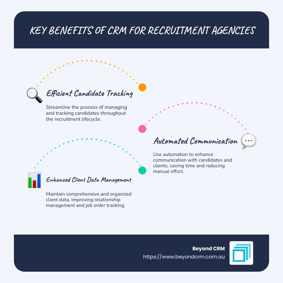Benefits of CRM for recruitment agencies: Efficient candidate tracking, Automated communication tools, Improved client data management - CRM for recruitment agencies infographic infographic-line-3-steps-blues-accent_colors Benefits of CRM for recruitment agencies: Efficient candidate tracking, Automated communication tools, Improved client data management - CRM for recruitment agencies infographic infographic-line-3-steps-blues-accent_colors