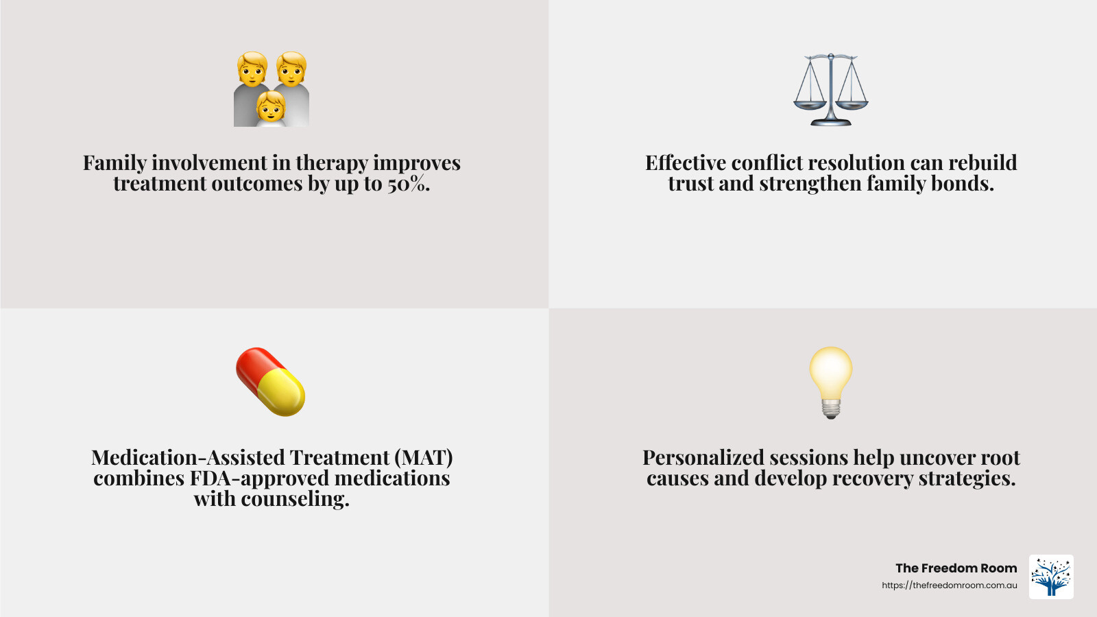 Research indicates that family involvement in therapy can significantly improve treatment outcomes. - alcohol drug abuse treatment infographic 4_facts_emoji_grey Research indicates that family involvement in therapy can significantly improve treatment outcomes. - alcohol drug abuse treatment infographic 4_facts_emoji_grey