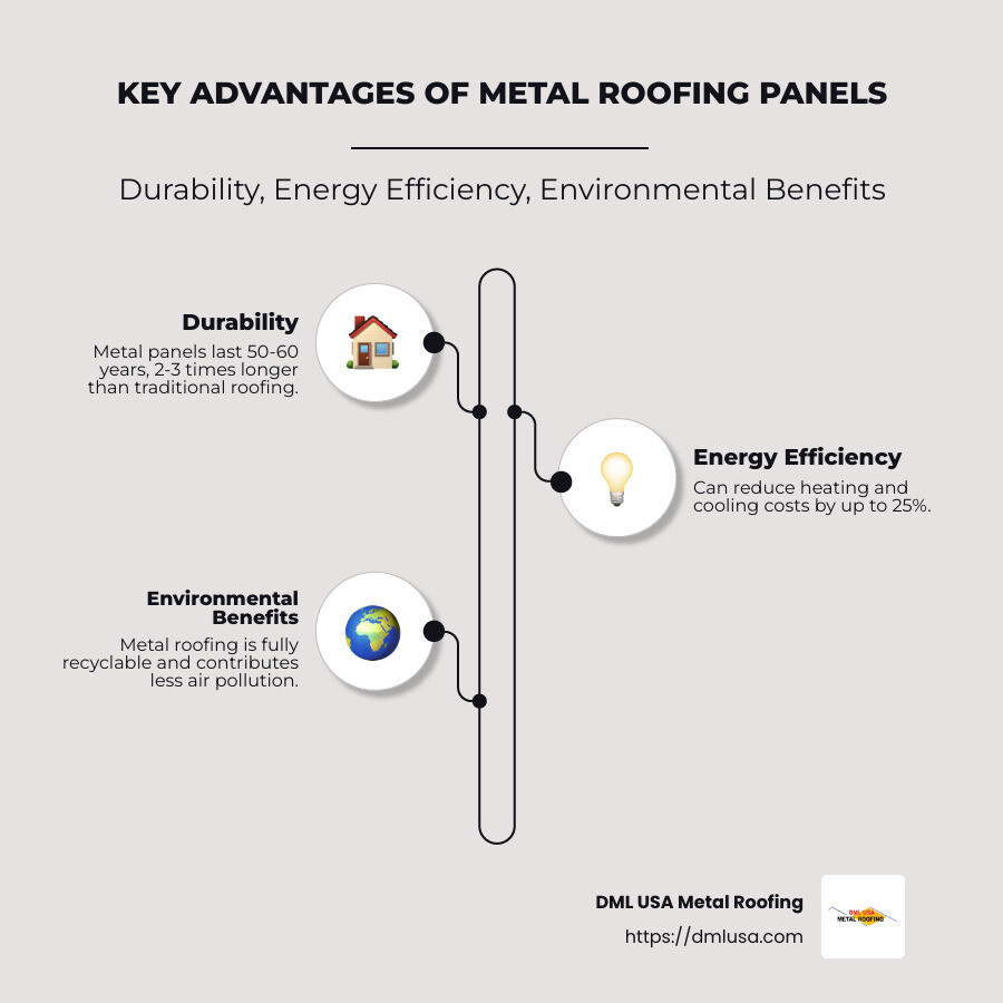 Infographic detailing metal roofing panels advantages - metal roofing panels infographic infographic-line-3-steps-neat_beige