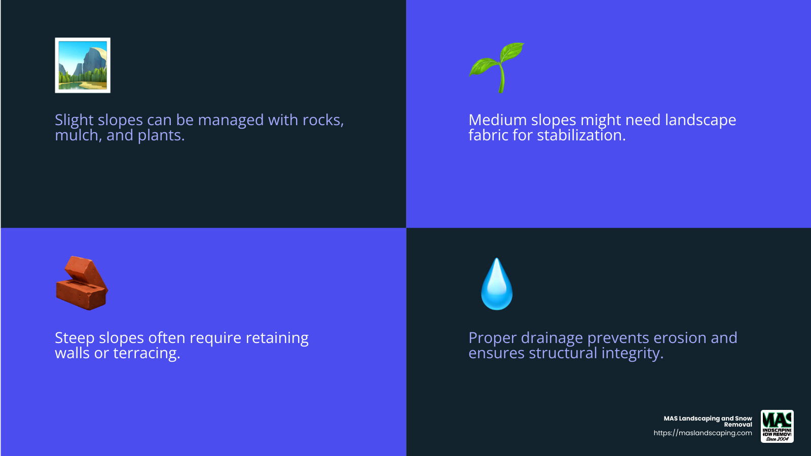 Proper Drainage is Key - hardscaping a sloped yard infographic 4_facts_emoji_blue