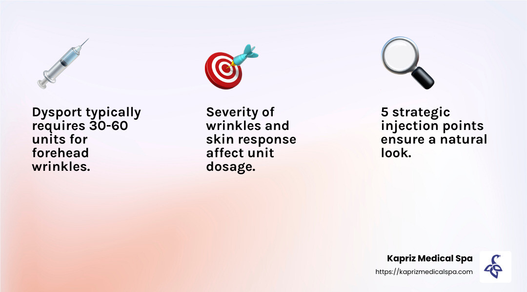 Dysport dosage and results - how many units of dysport for forehead infographic 3_facts_emoji_light-gradient