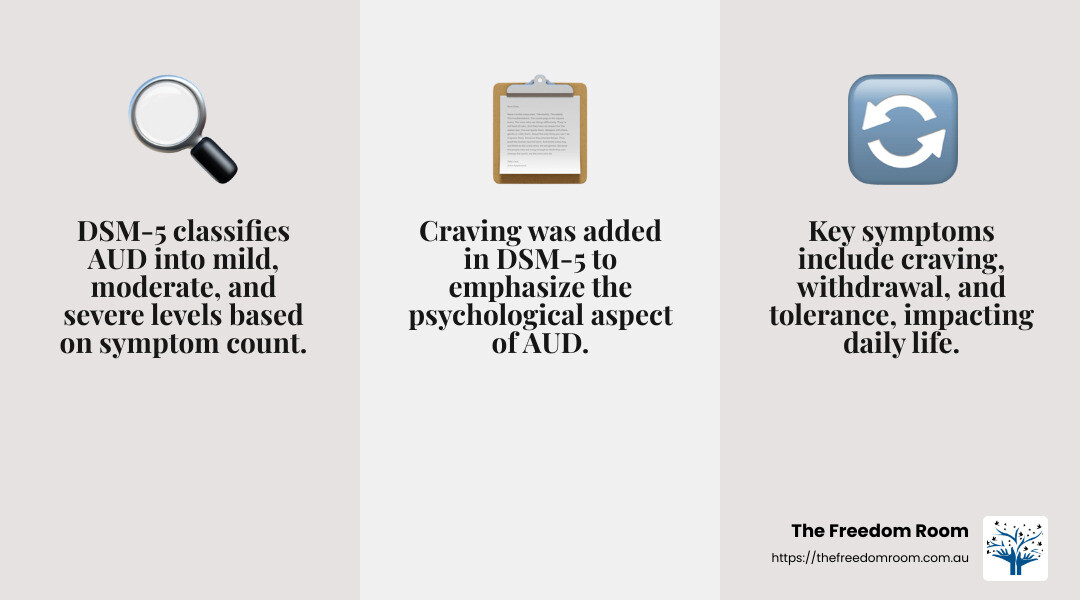 Understanding the DSM-5 Criteria for Alcohol Use Disorder - alcohol use disorder criteria infographic 3_facts_emoji_grey