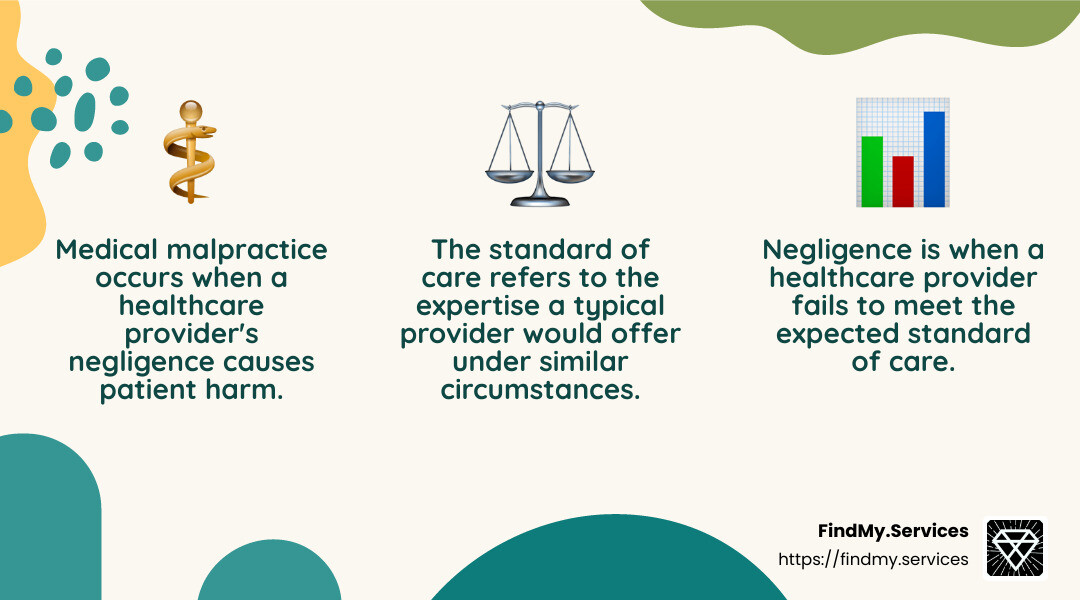 Negligence in Healthcare - medical malpractice attorney infographic 3_facts_emoji_nature