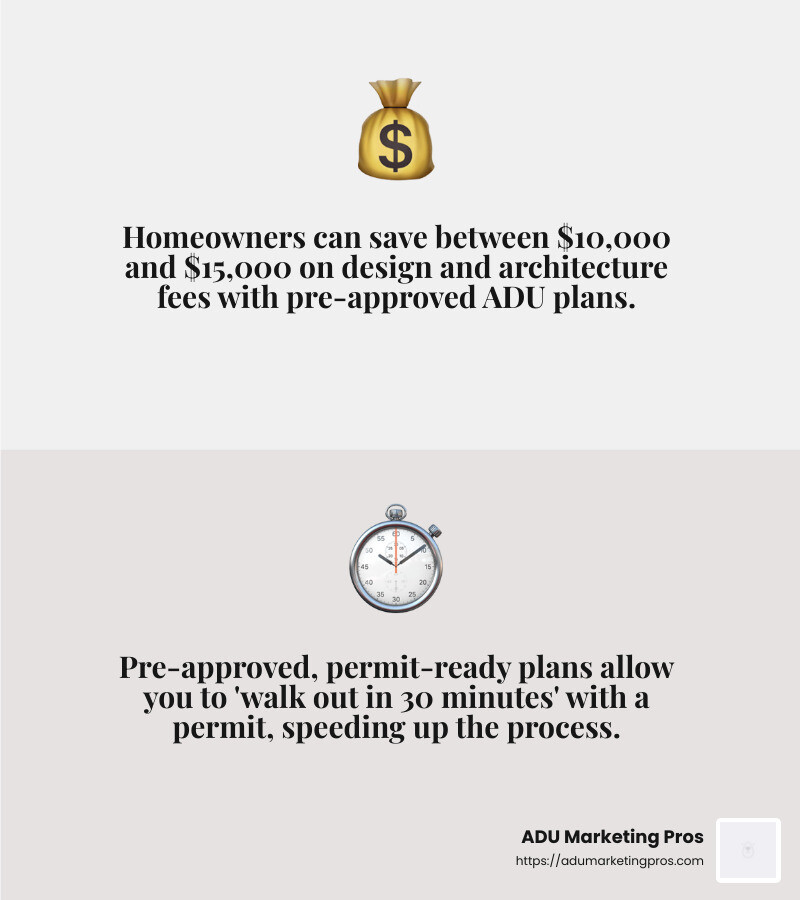 Cost savings and time efficiency of pre-approved ADU plans - pre approved adu plans santa cruz infographic 2_facts_emoji_grey