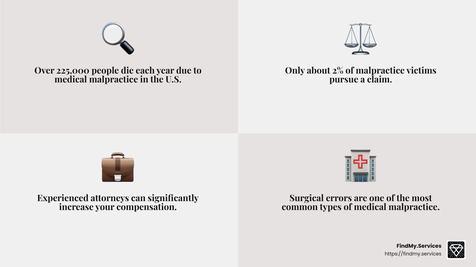 Trustworthy legal experts can guide you through complex medical malpractice claims. - medical malpractice attorney infographic 4_facts_emoji_grey