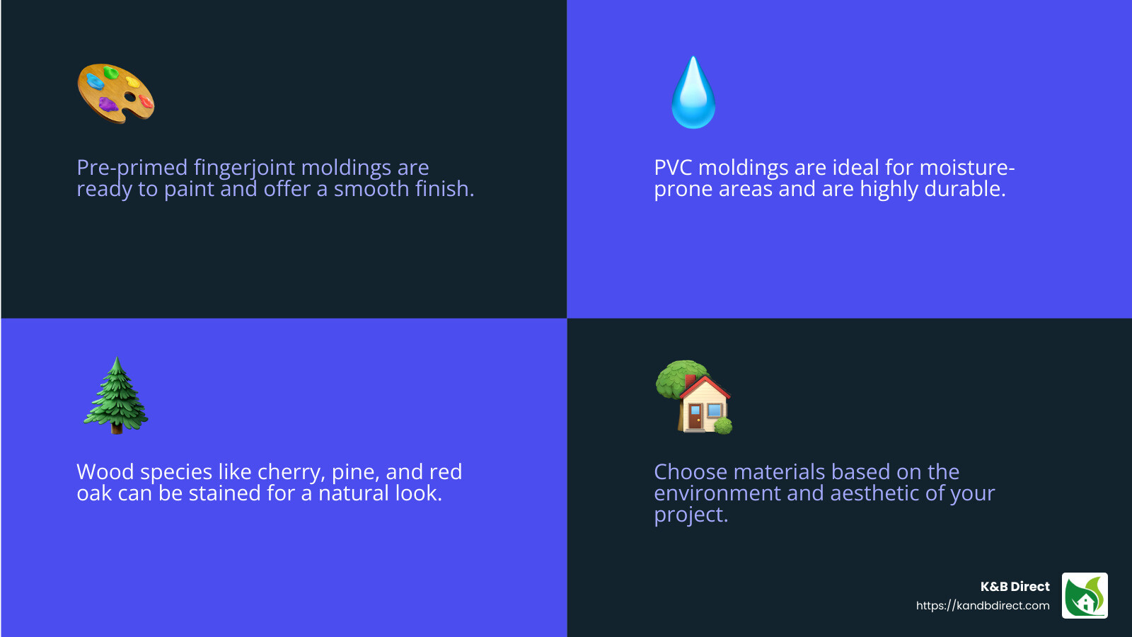 Pre-primed fingerjoint moulding is ready to paint, saving time and effort. - base cap moulding infographic 4_facts_emoji_blue