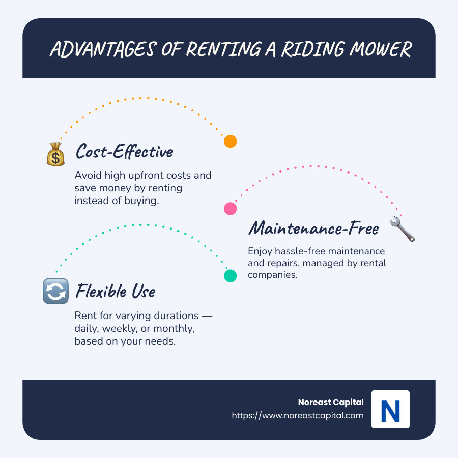 Infographic detailing cost-effectiveness, maintenance advantages, and flexibility in riding mower rentals - riding mower rental infographic infographic-line-3-steps-blues-accent_colors