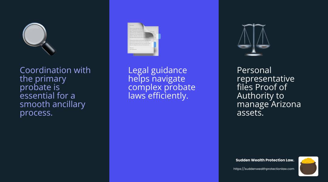 Legal guidance helps simplify ancillary probate - ancillary probate attorney phoenix az infographic 3_facts_emoji_blue
