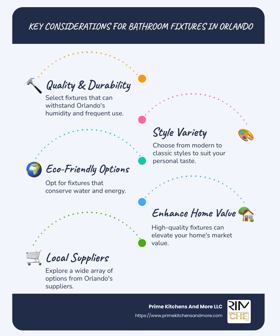 Comprehensive guide to bathroom fixtures in Orlando, including tips on quality, style, and eco-friendly options, custom for homeowners, featuring a structured layout. - Bathroom fixtures Orlando infographic infographic-line-5-steps-blues-accent_colors