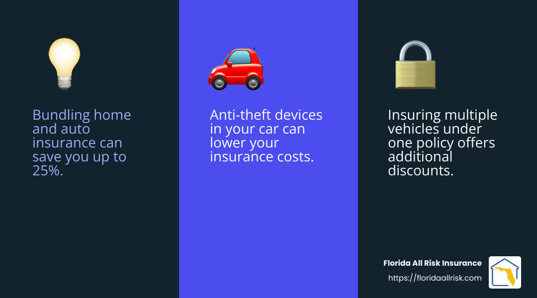 Bundling home and auto insurance can save you up to 25%. - Florida car insurance discounts infographic 3_facts_emoji_blue