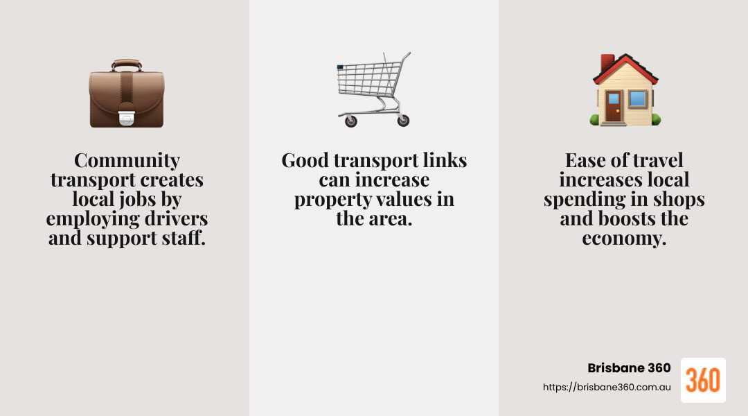 Economic benefits of transport - community group transport infographic 3_facts_emoji_grey