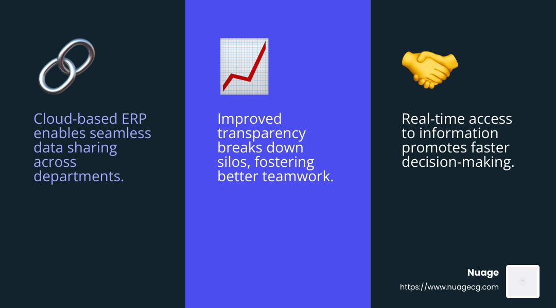 Cloud-based ERP systems improve transparency and collaboration. - ERP solutions for manufacturing infographic 3_facts_emoji_blue