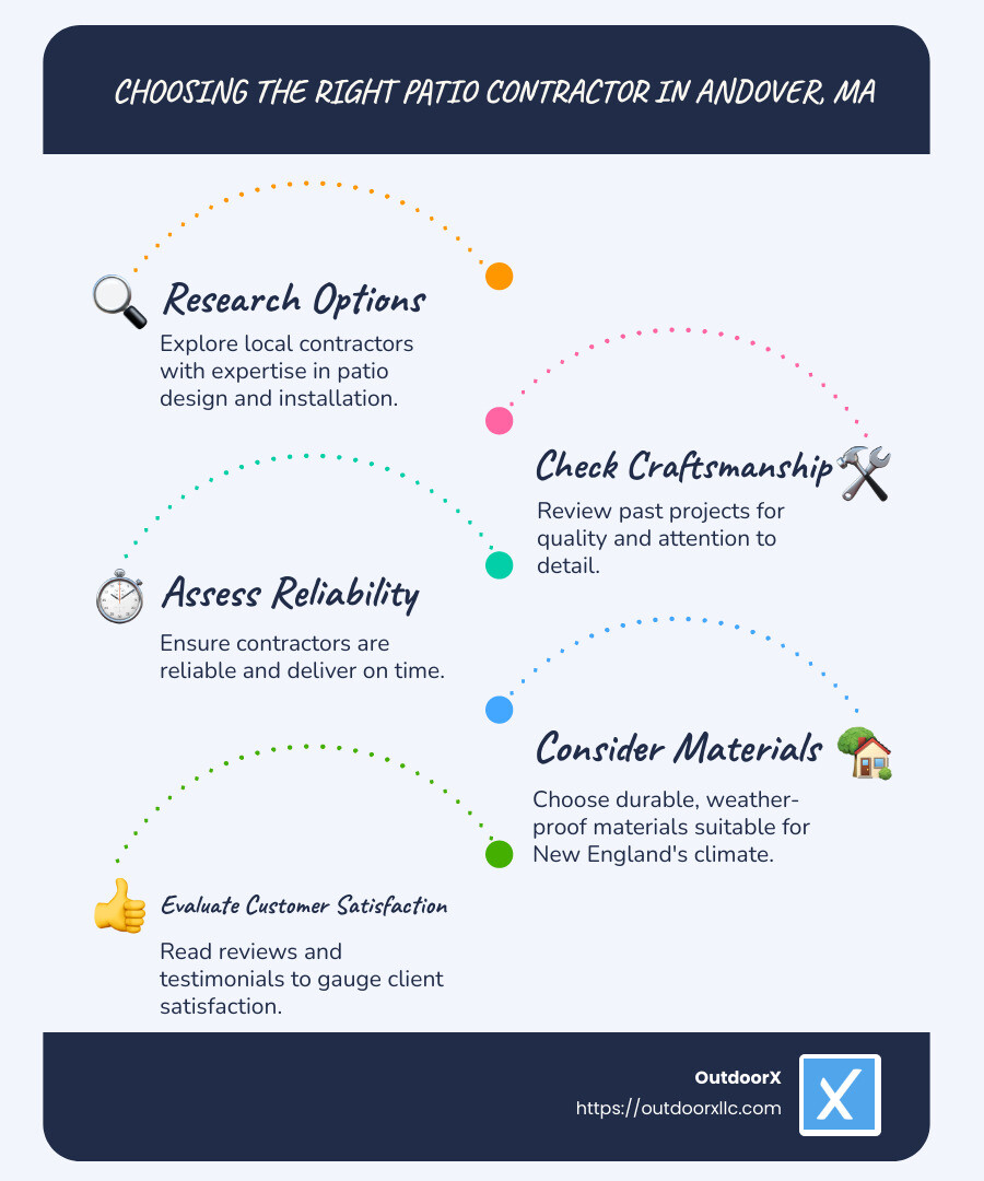 Patio contractor comparison infographic - Patio Contractor Andover MA infographic infographic-line-5-steps-blues-accent_colors