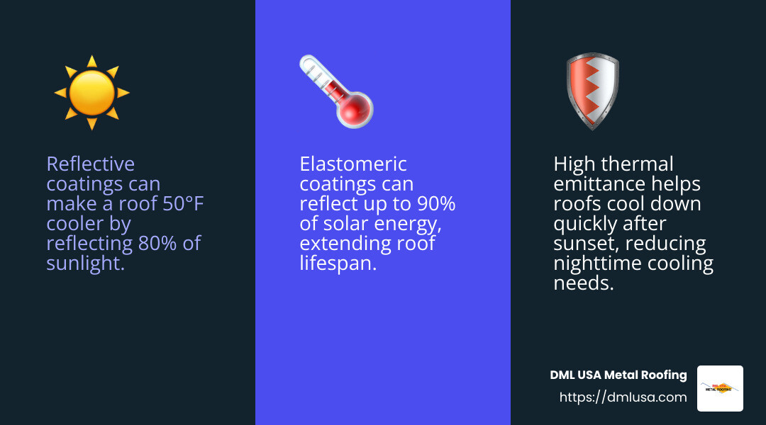 Solar Reflectance Comparison - energy saving roof coatings infographic 3_facts_emoji_blue