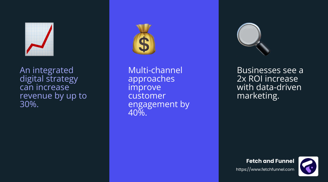 Data-Driven ROI Strategies - ecommerce marketing agency usa infographic 3_facts_emoji_blue