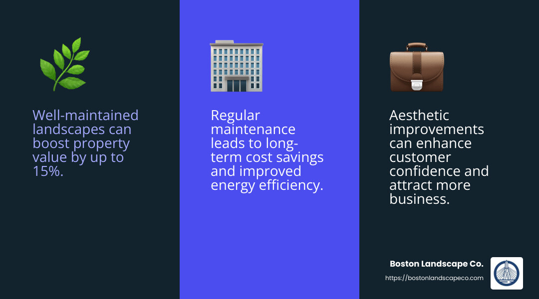 Curb appeal and property value infographic - commercial property maintenance billerica ma infographic 3_facts_emoji_blue