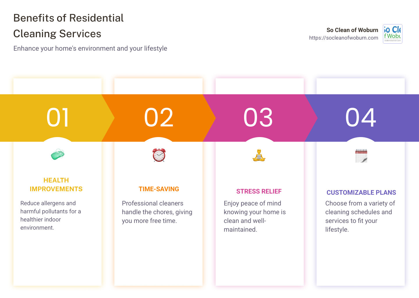 Infographic on Benefits of Residential Cleaning Services: Health improvements, Time-saving, Stress relief, Customizable plans, Flexible scheduling - residential cleaning services infographic pillar-4-steps